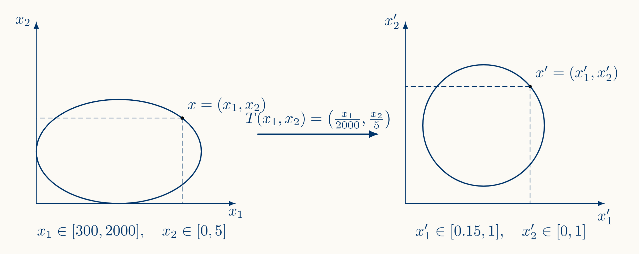 feature_scaling
