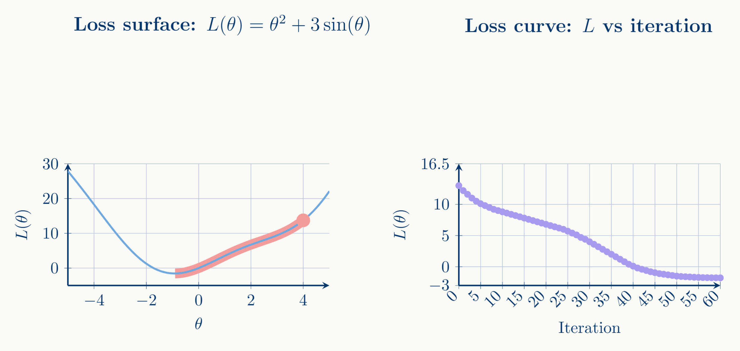 loss_function