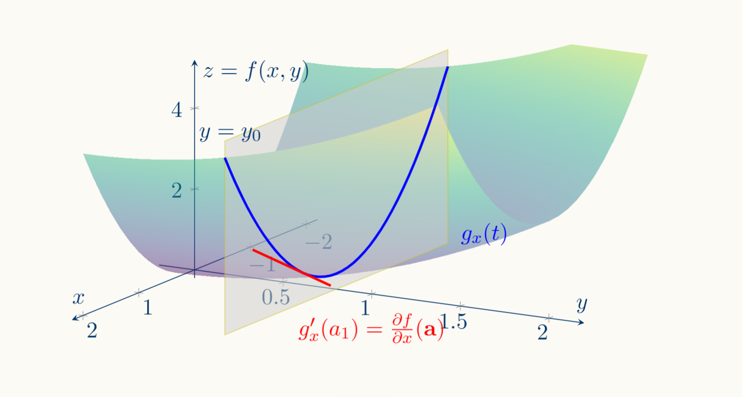 partial1