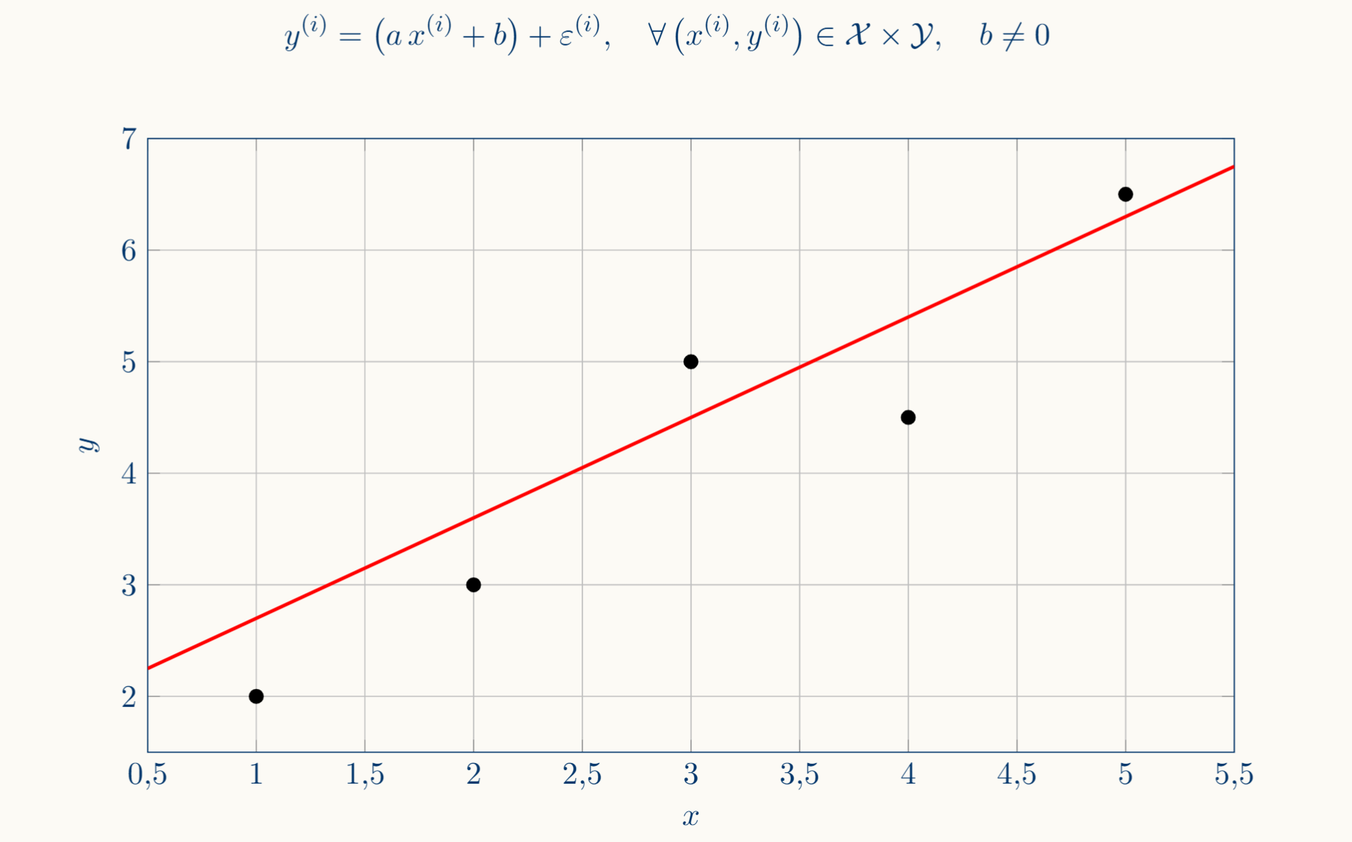 regression_lineal