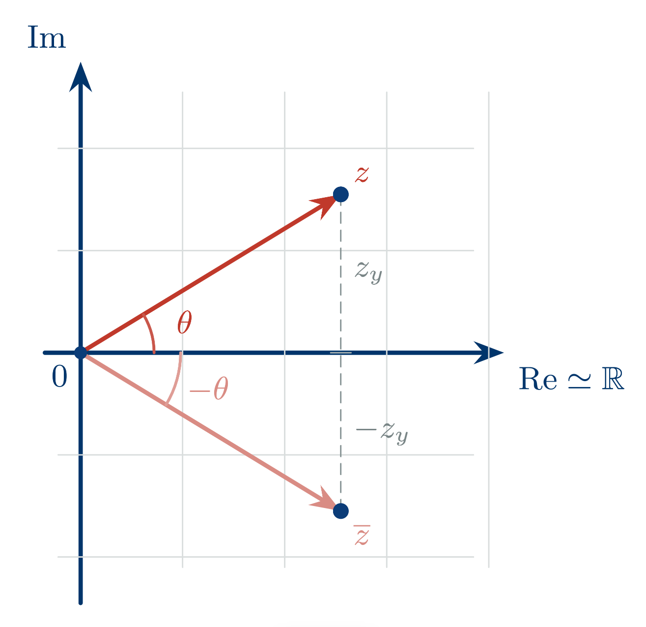 complexconjugate