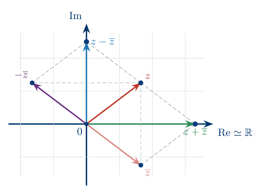 conjugate2