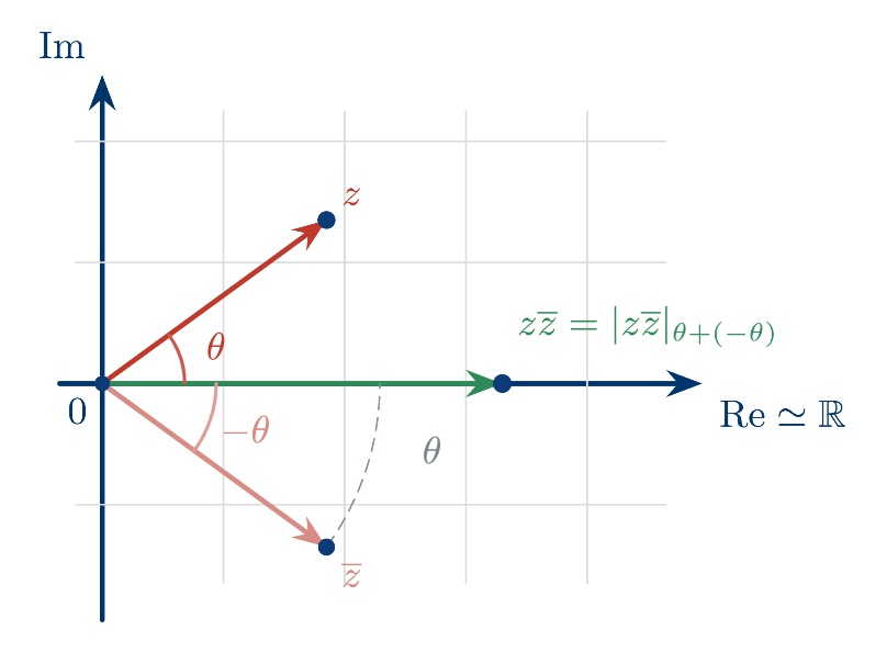 conjugate3