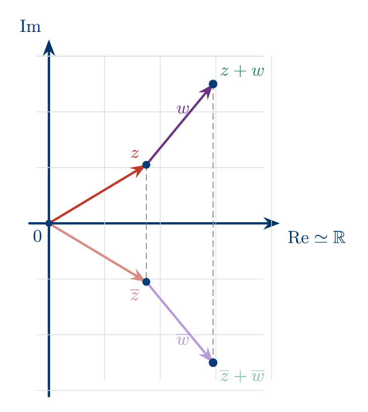conjugateaddition