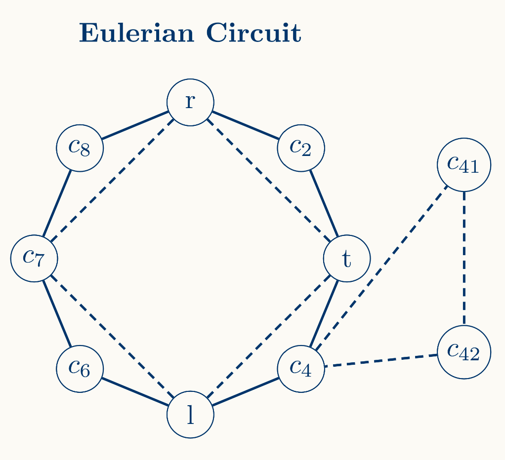 EulerianCircuit