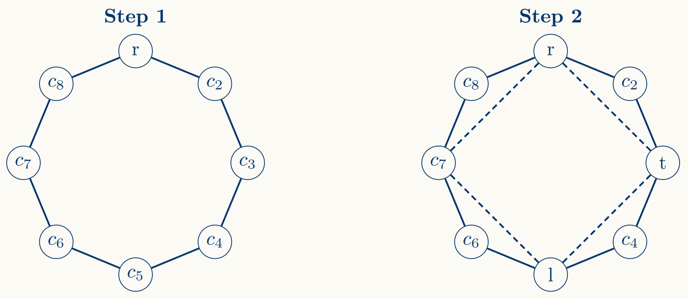 cycle1