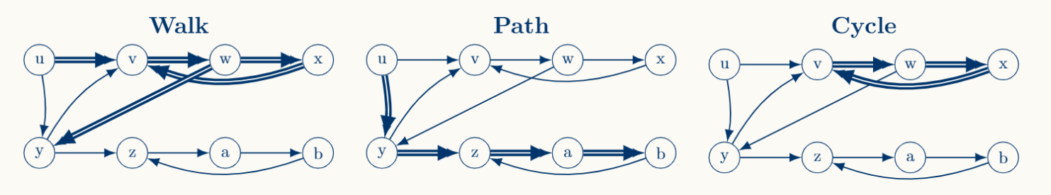 direct_structures