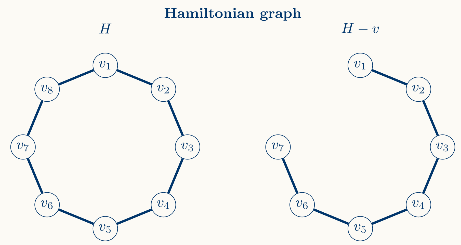 hamiltonian1